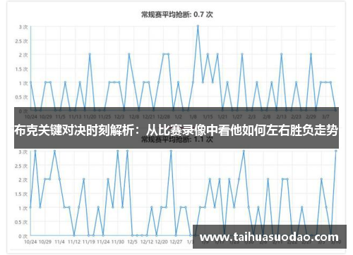 布克关键对决时刻解析：从比赛录像中看他如何左右胜负走势